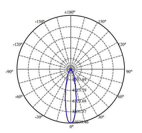 Nata Lighting Company Limited - High Efficiency Reflector